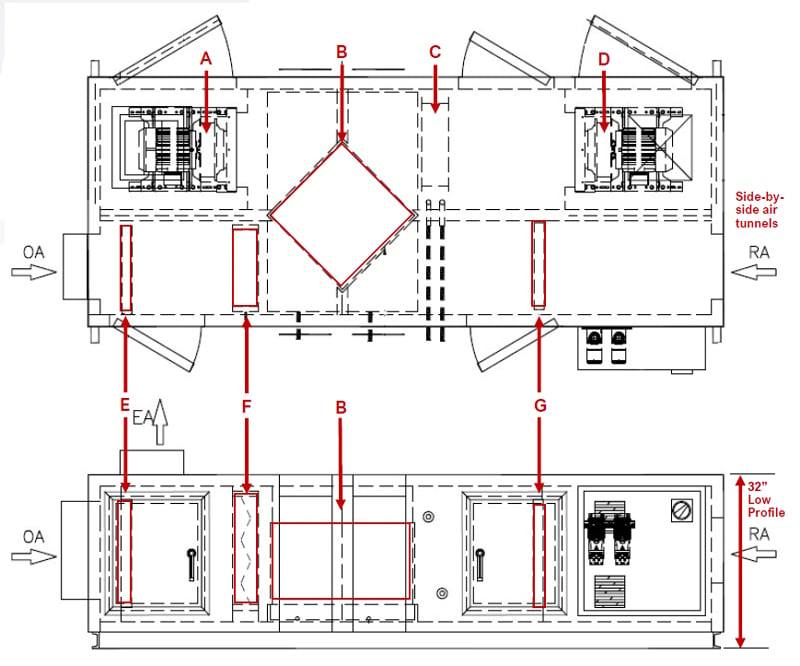 Low Profile Indoor ERV with Flat Plate Heat Exchanger drawing
