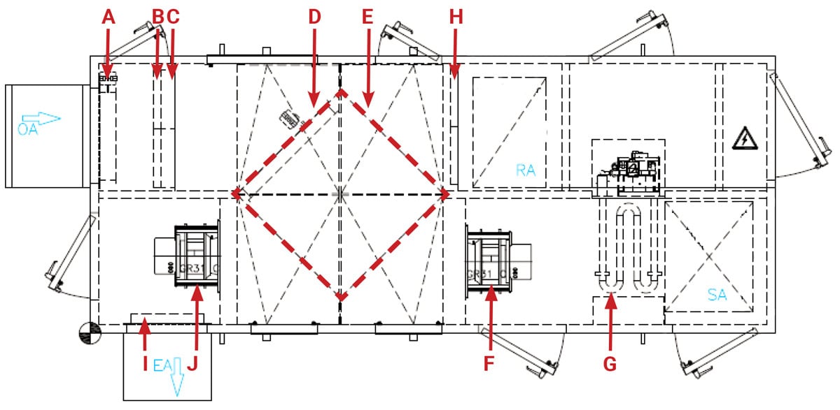 AVENTUS semi-custom split-DOAS drawing