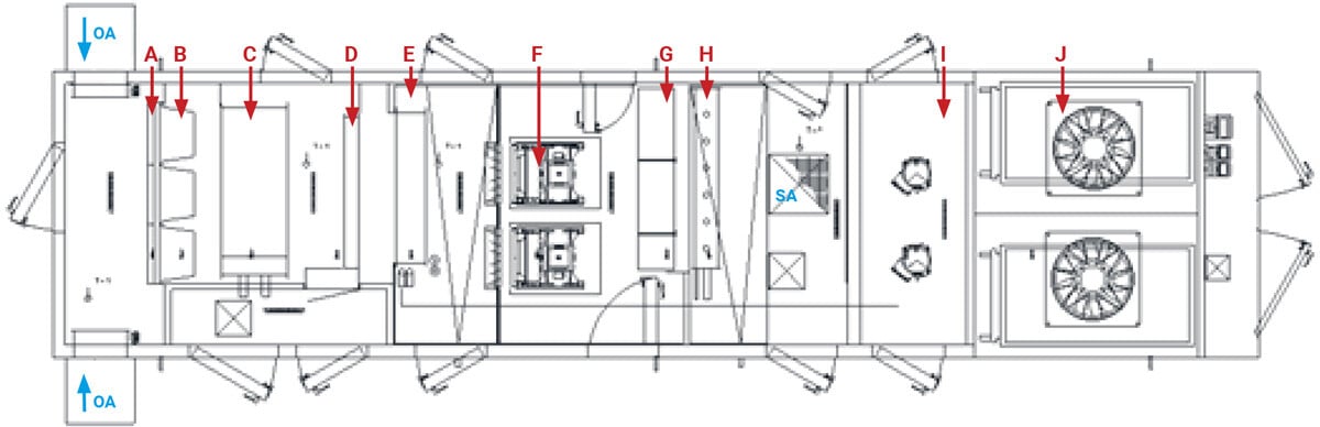 XeteX-Custom-RTU-with-32-Tons-Packaged-DX-and-100-OA-for-hospital-drawing